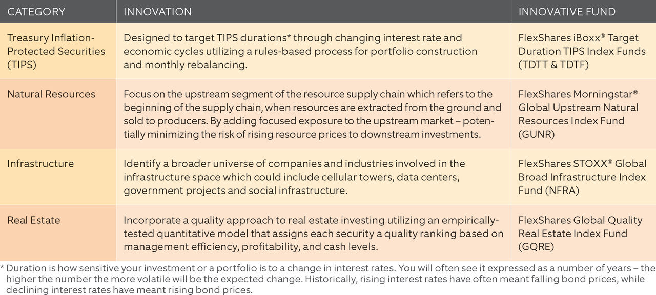 p1_FS_Harnessing for Hedging_Category Chart