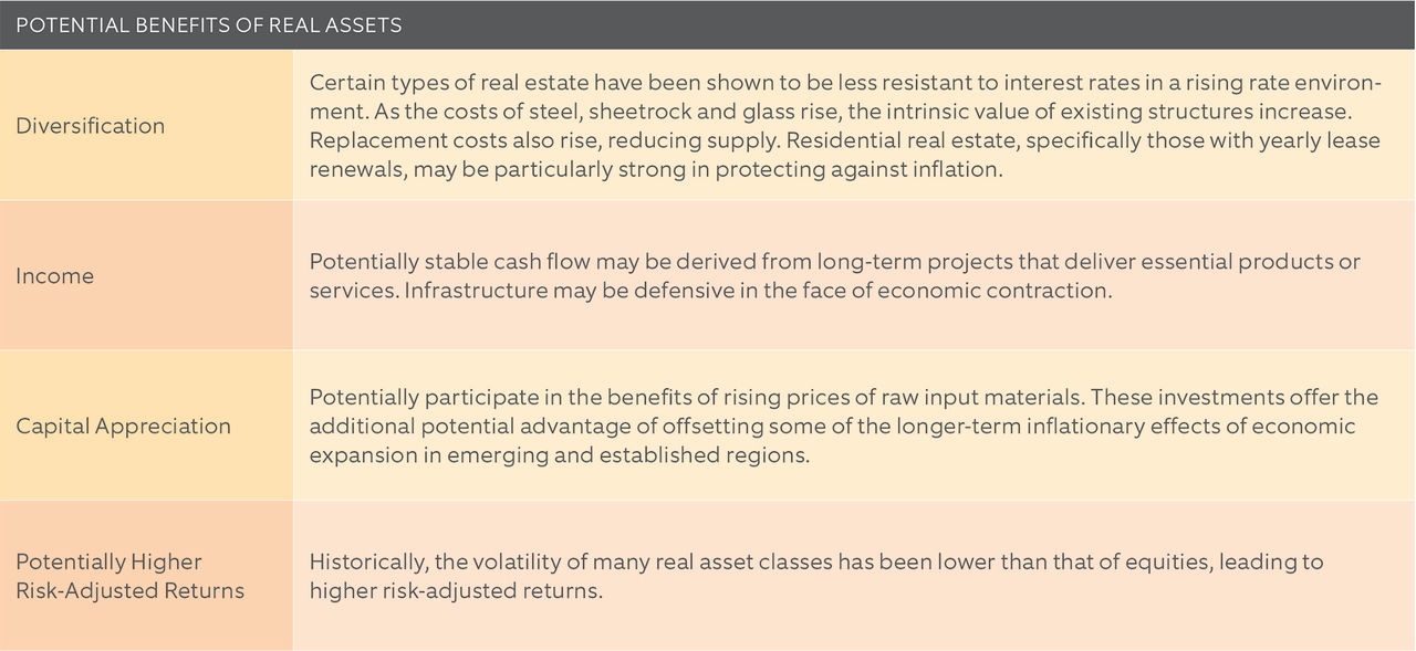 p2_RealAssetsScenerioPlanning_Potential Benefits Chart