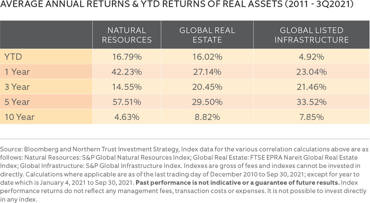 p4_RealAssetsScenerioPlanning_Avg Annual Returns Table