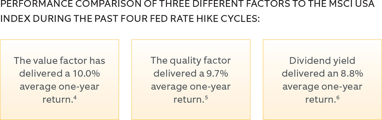 p3_RisingInterestRates_Factor return Boxes